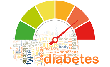 Diabetes­kontroll