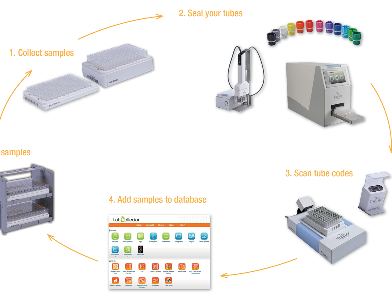 Micronic Sample Storage Workflow