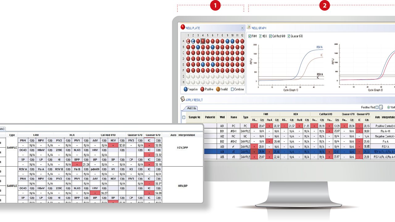 PCR-analysene kan kjøres på våre PCR-instrumenter. Automatisk tolkning av resultatene gjøres ved hjelp av Seegene Viewer.